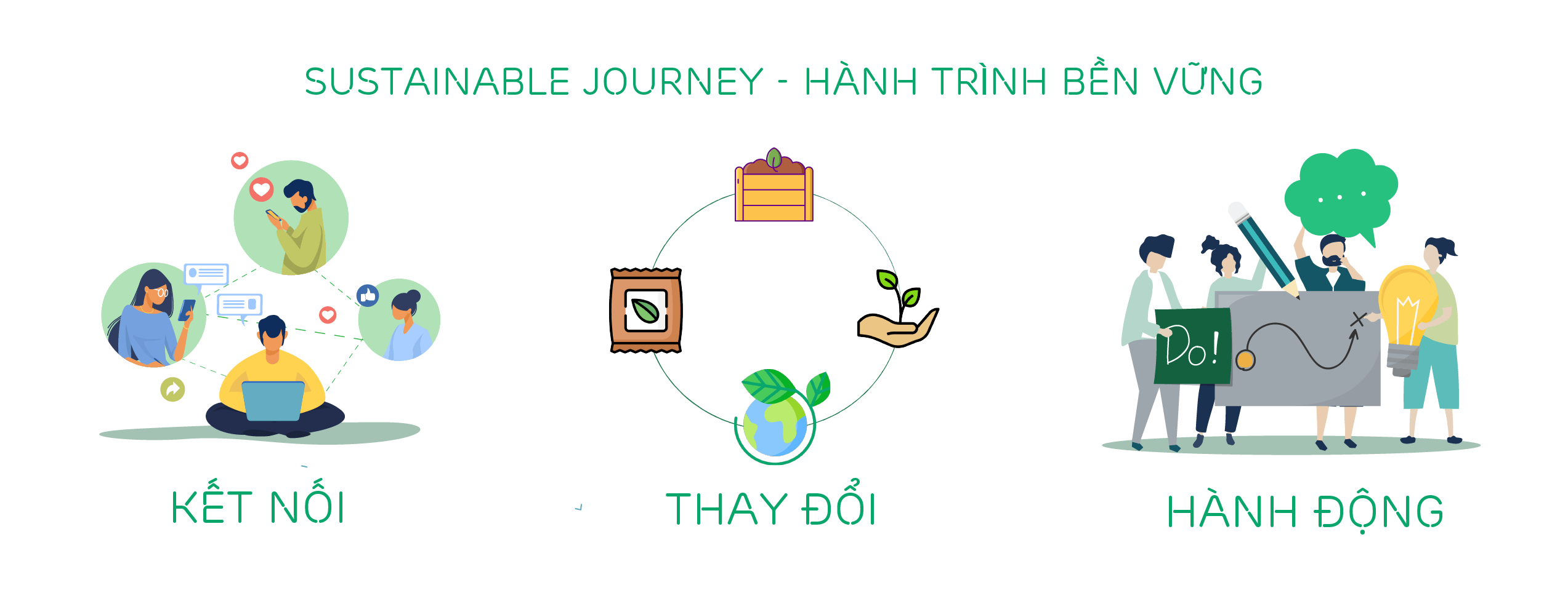 Thông Tin Dự Án Sustainable Journey
